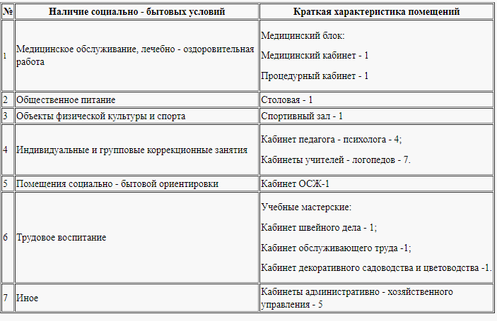 мат тех табл.png